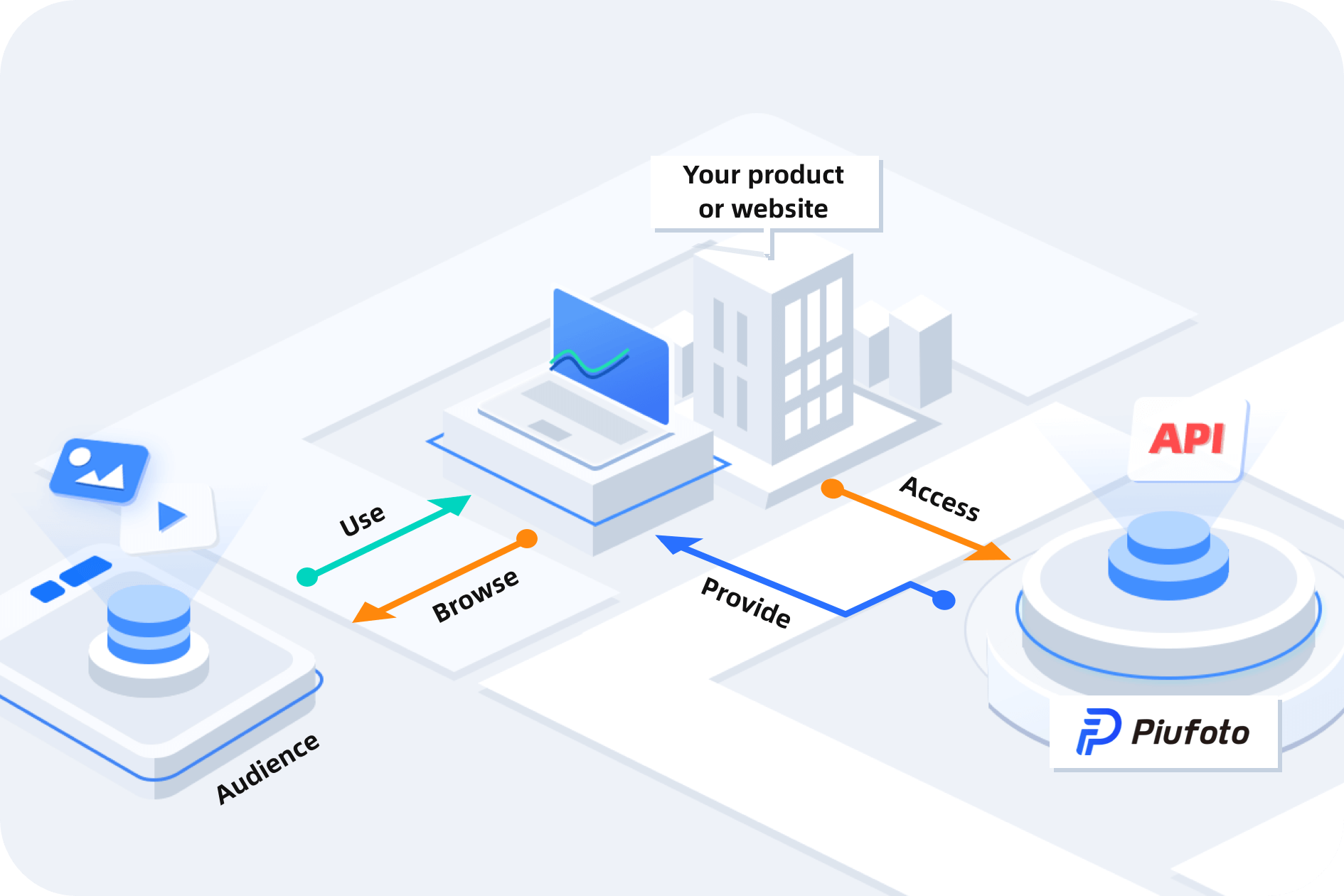 API Integration for every company